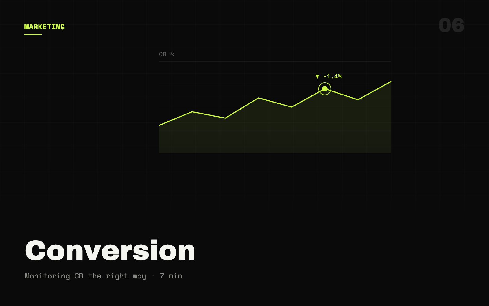Conversion rate monitoring in Shopify, guide for store owners