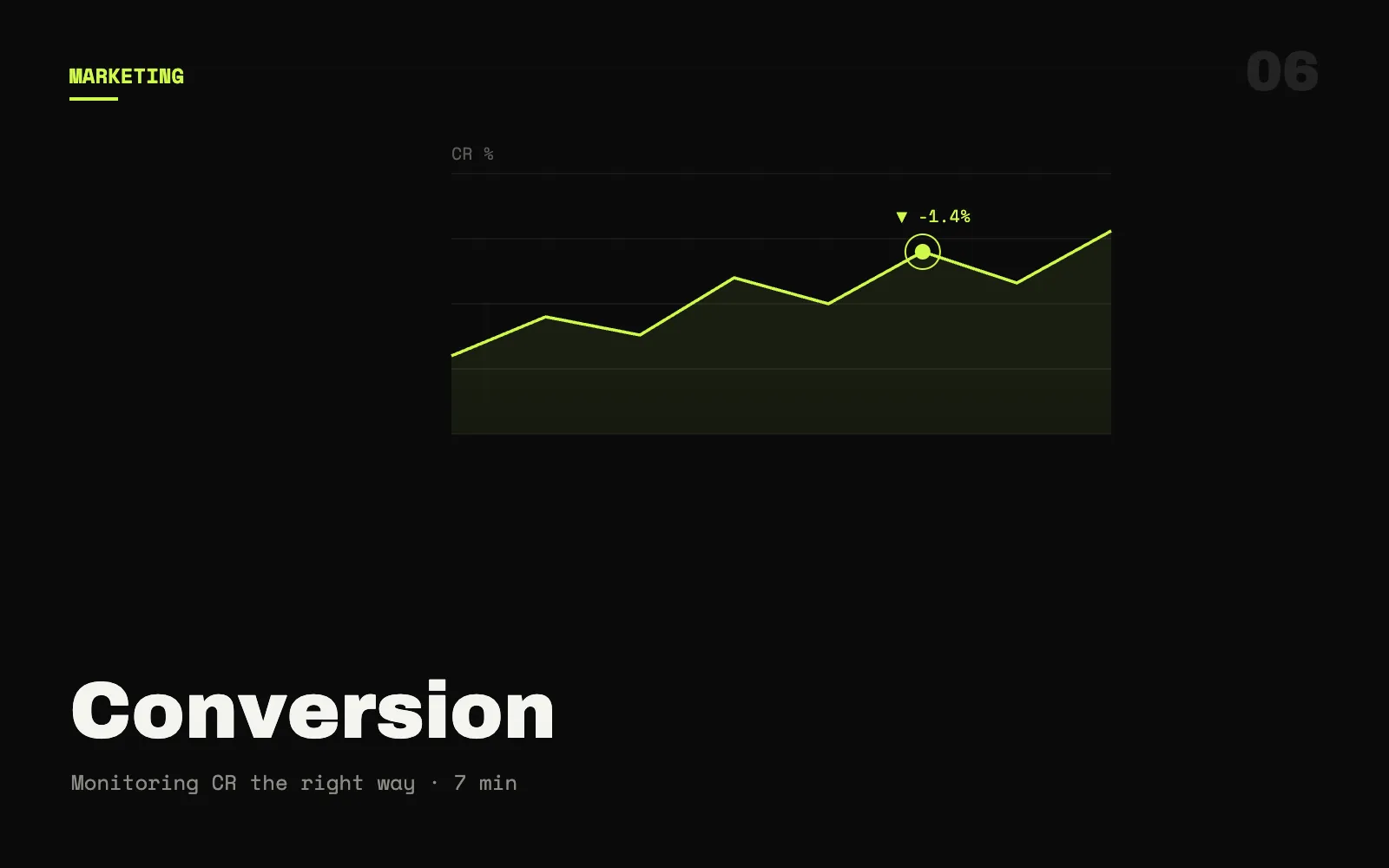 Conversion rate monitoring in Shopify, guide for store owners