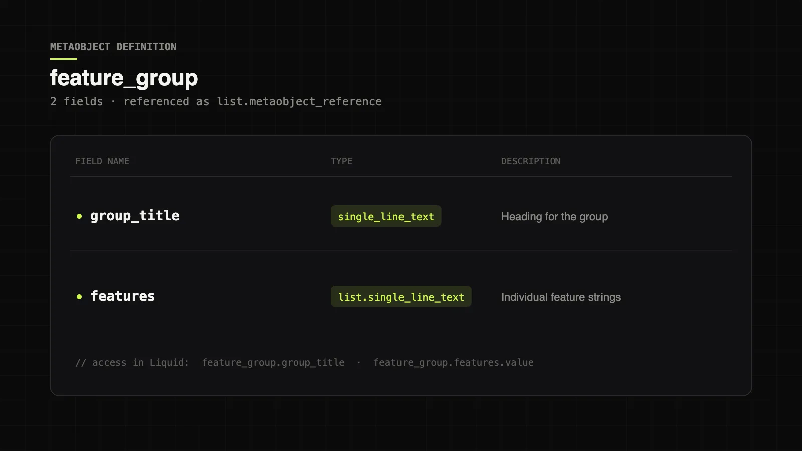 Schematic of the feature_group metaobject definition with its group_title and features fields