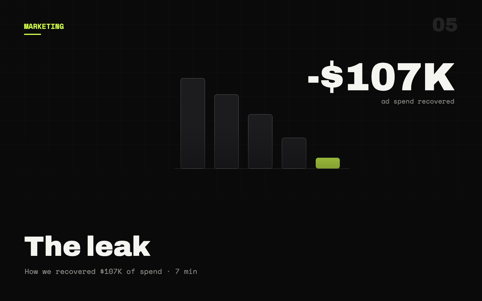 How one decision saved us from a $107,000 marketing disaster