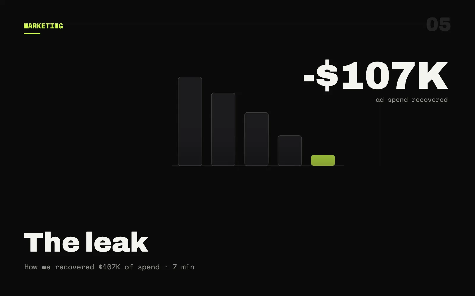 How one decision saved us from a $107,000 marketing disaster